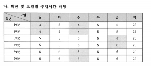 20240304_학년별 수업시간.jpg